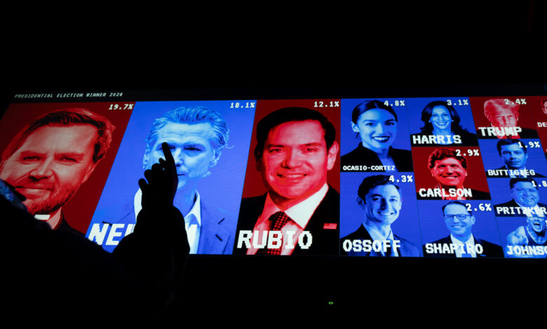Prediction markets are becoming more professionalized, but also harder to beat